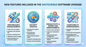 Shotscribus Software Upgrade