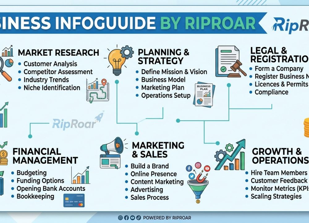 Business InfoGuide by RipRoar
